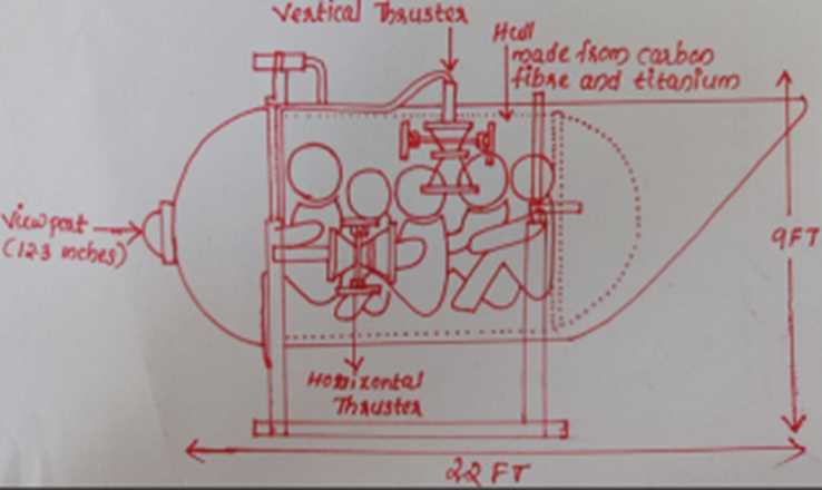 titan sub schematic diagram titan sub schematic diagram