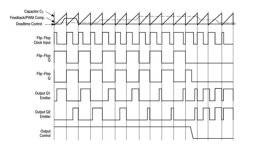 tl494 pwm circuit diagram