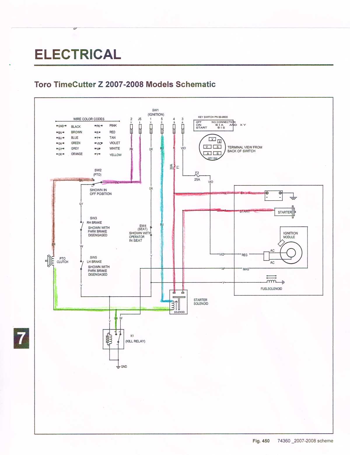 toro zero turn mower wiring diagram
