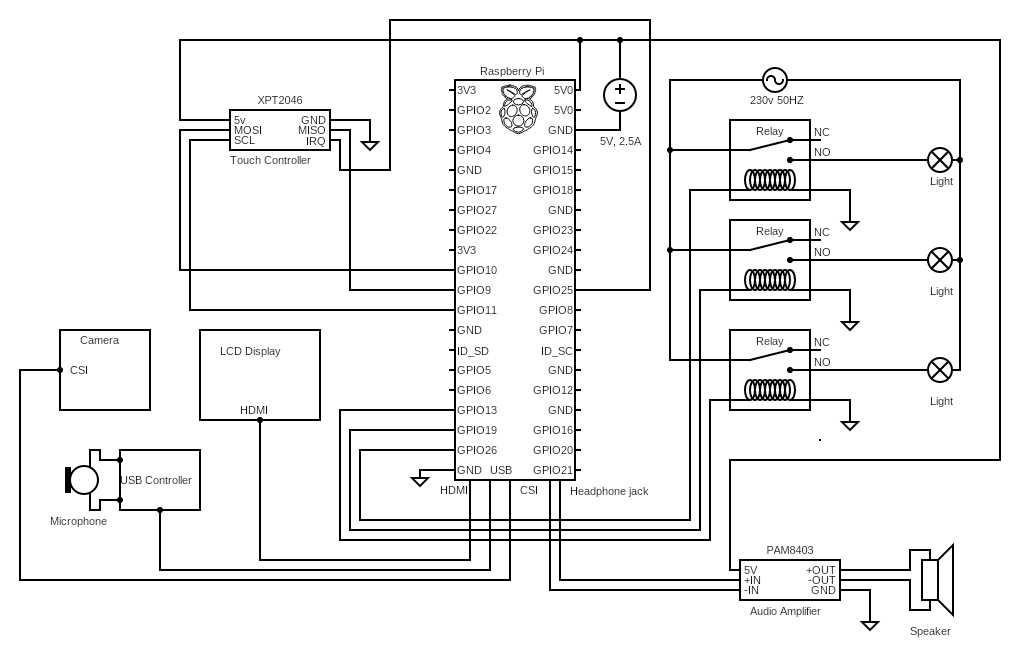 touch screen circuit diagram