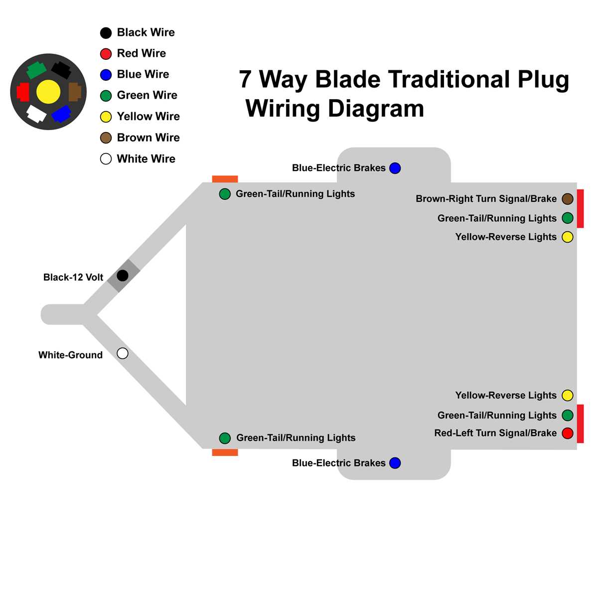 trailer brake light wiring diagram