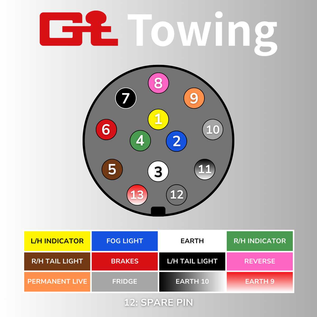 trailer connector wiring diagram 7 way