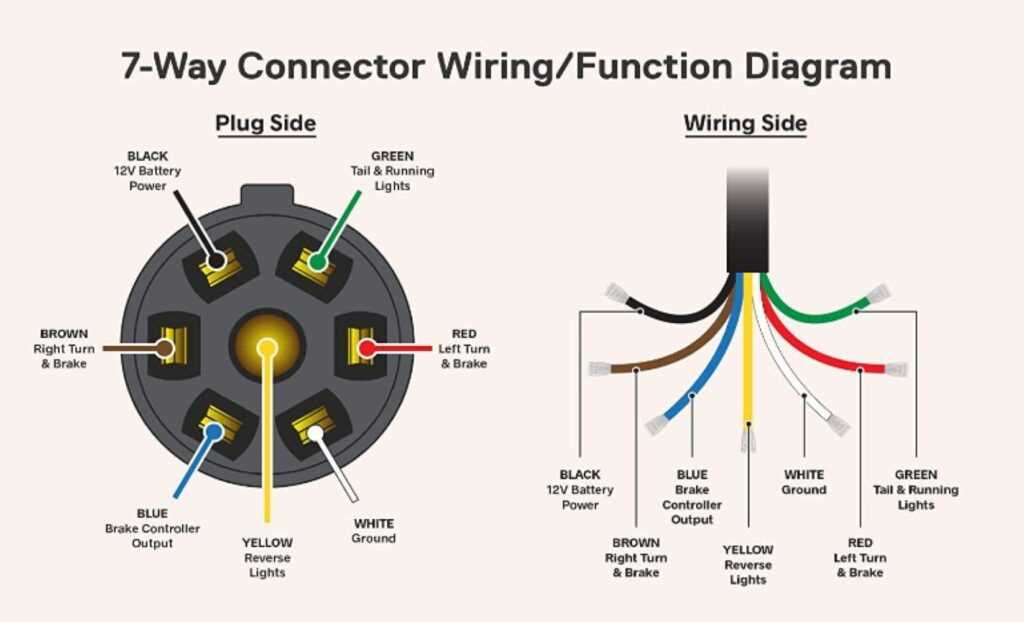 trailer connector wiring diagram 7 way