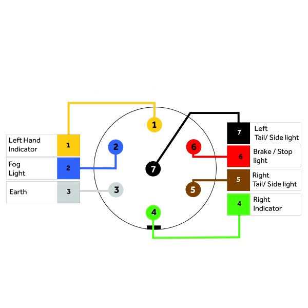 trailer light wiring diagram 7 pin