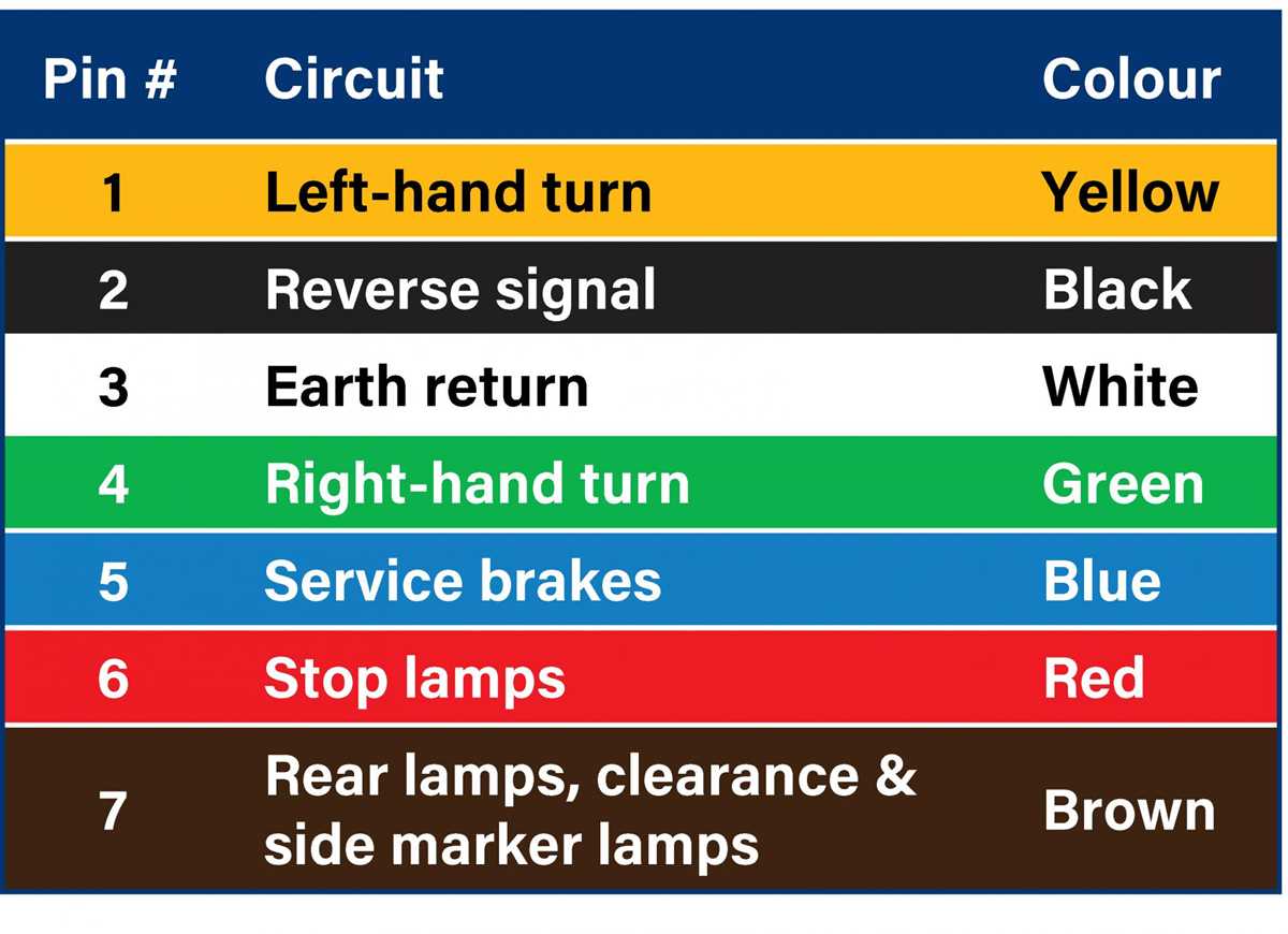 trailer lights and brakes wiring diagram