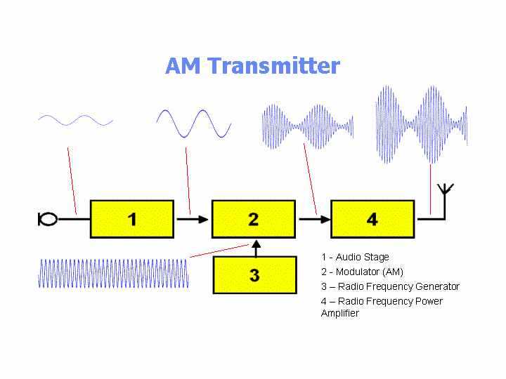 transmitter schematic diagram transmitter schematic diagram