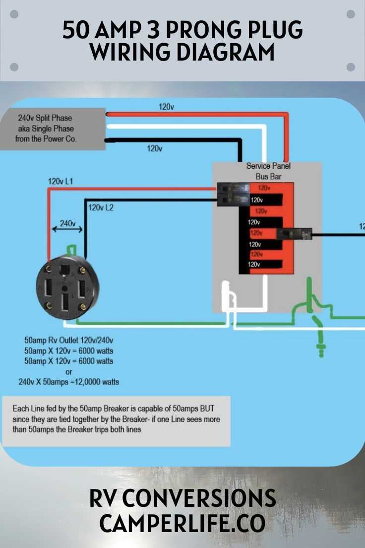 travel trailer 30 amp rv wiring diagram