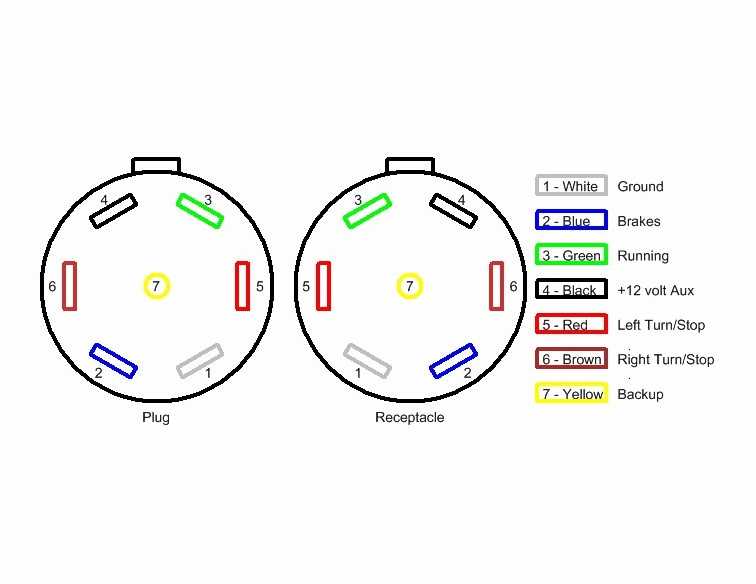 travel trailer wiring diagram