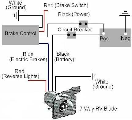 travel trailer wiring diagram