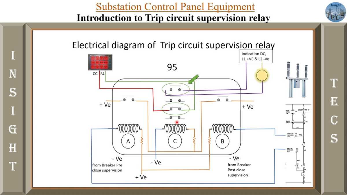 trip circuit diagram