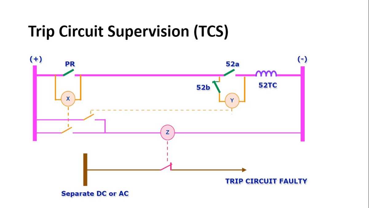 trip circuit supervision relay wiring diagram trip circuit supervision relay wiring diagram