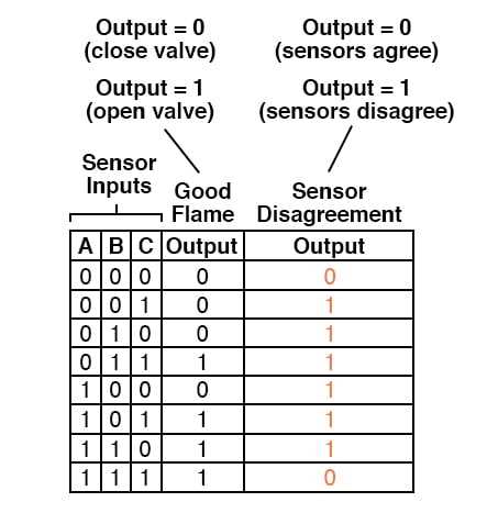 truth table to schematic diagram converter