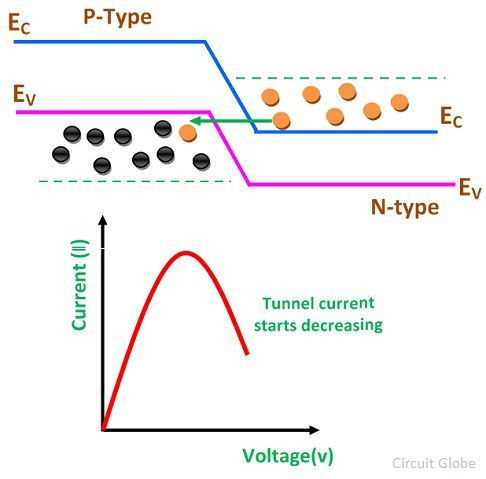 tunnel diode schematic diagram