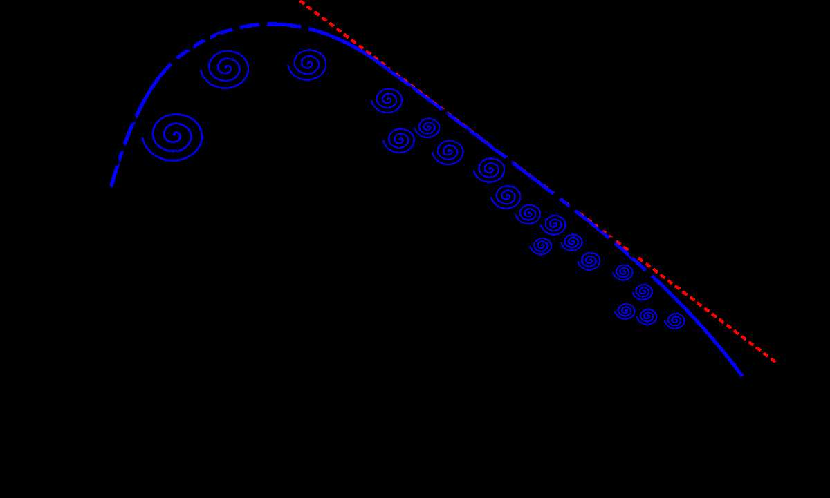 turbulence intensity schematic diagram turbulence intensity schematic diagram