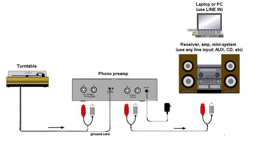 turntable cartridge wiring diagram