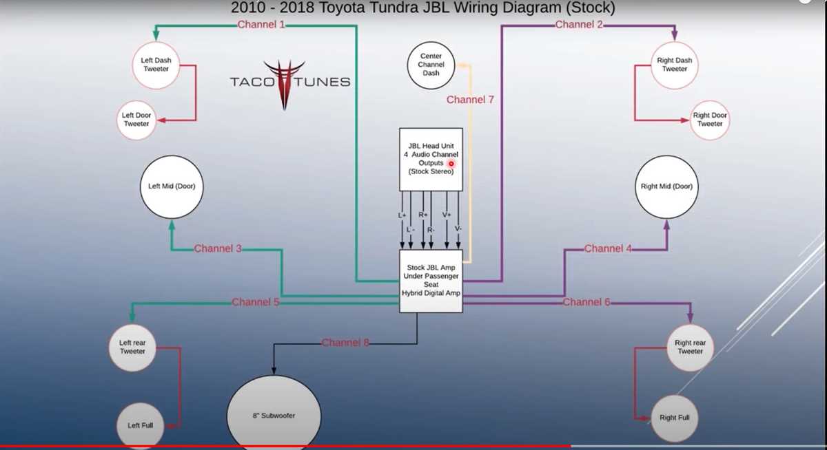 tweeter wiring diagram