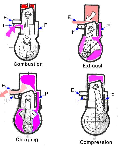 two stroke engine schematic diagram