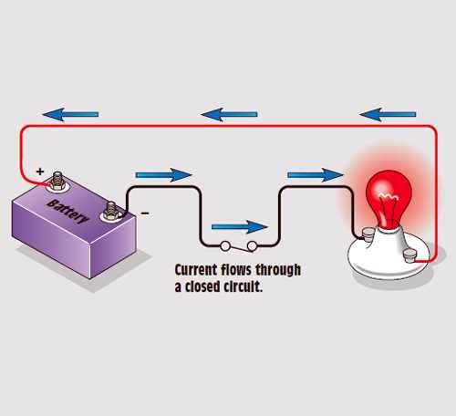 types of circuit diagram types of circuit diagram