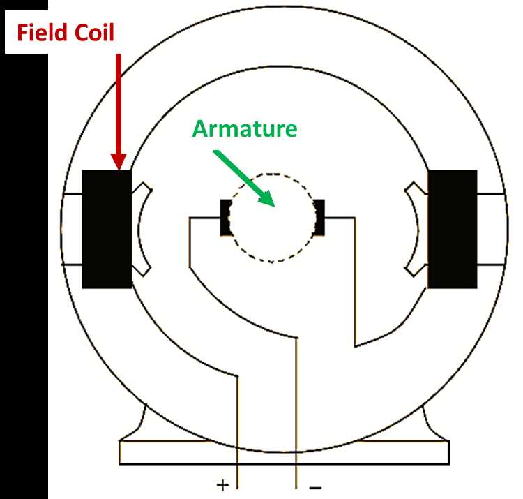 universal motor schematic diagram