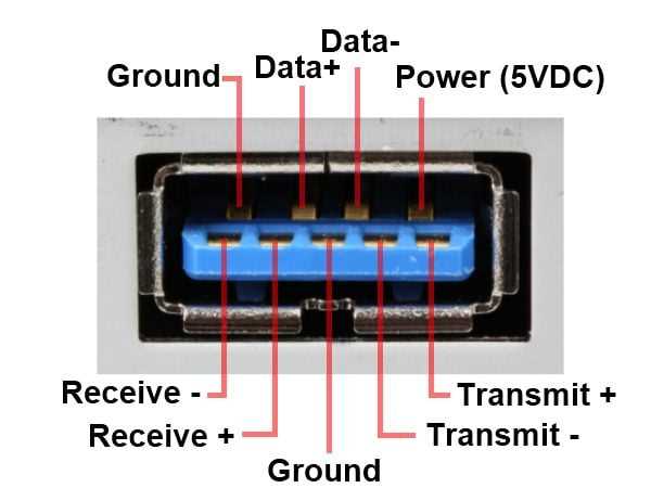 usb 3.0 wiring diagram