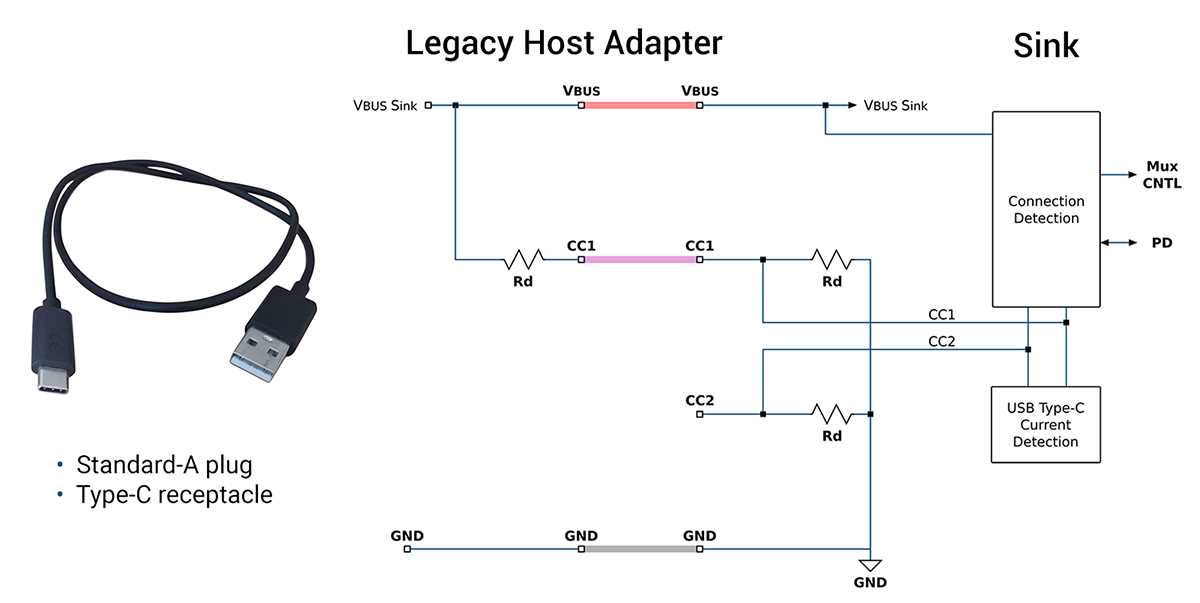 usb c wiring diagram usb c wiring diagram