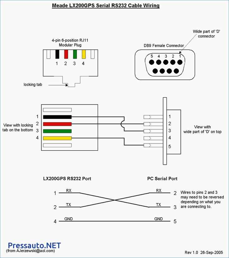 usb cable schematic diagram