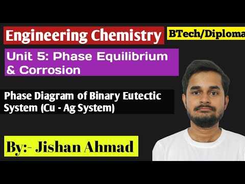 using the following cu ag phase diagram make schematic sketches