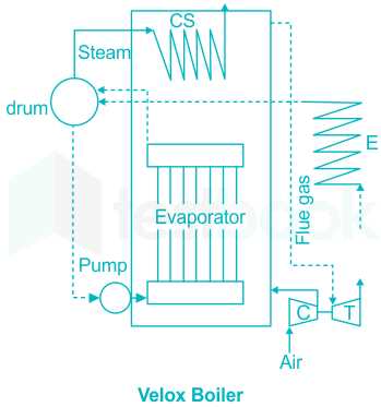 velox boiler schematic diagram velox boiler schematic diagram