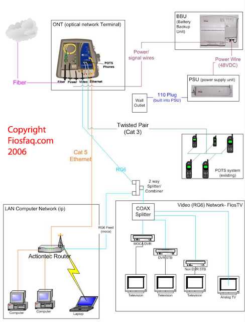 verison fiber optic schematic diagram gis verison fiber optic schematic diagram gis