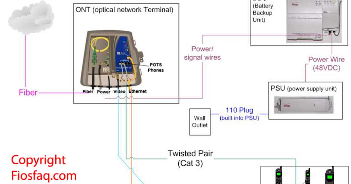 verison fiber optic schematic diagram gis verison fiber optic schematic diagram gis