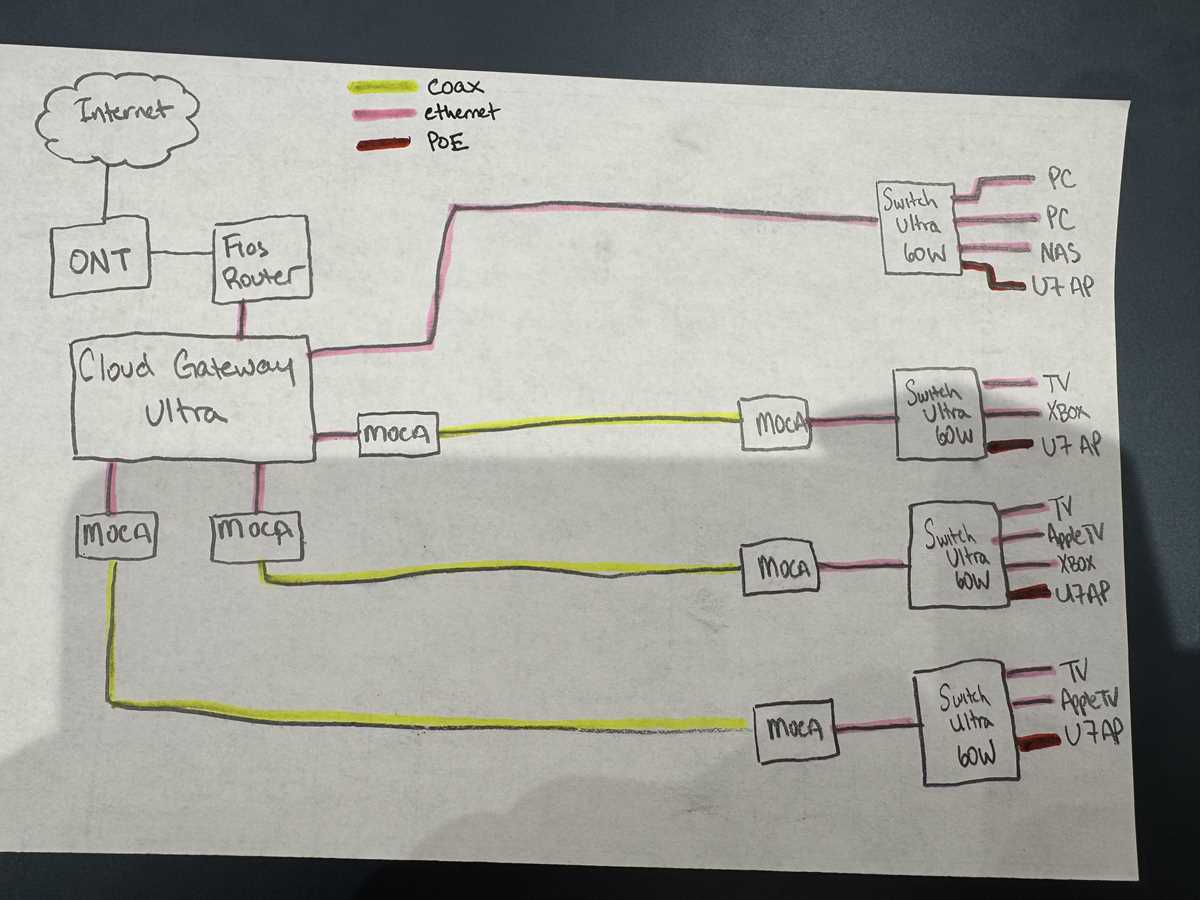 verizon fios wiring diagram