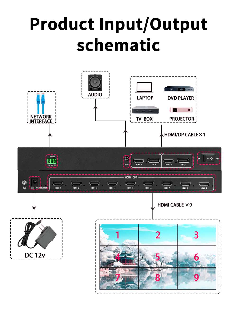 video wall schematic diagram video wall schematic diagram