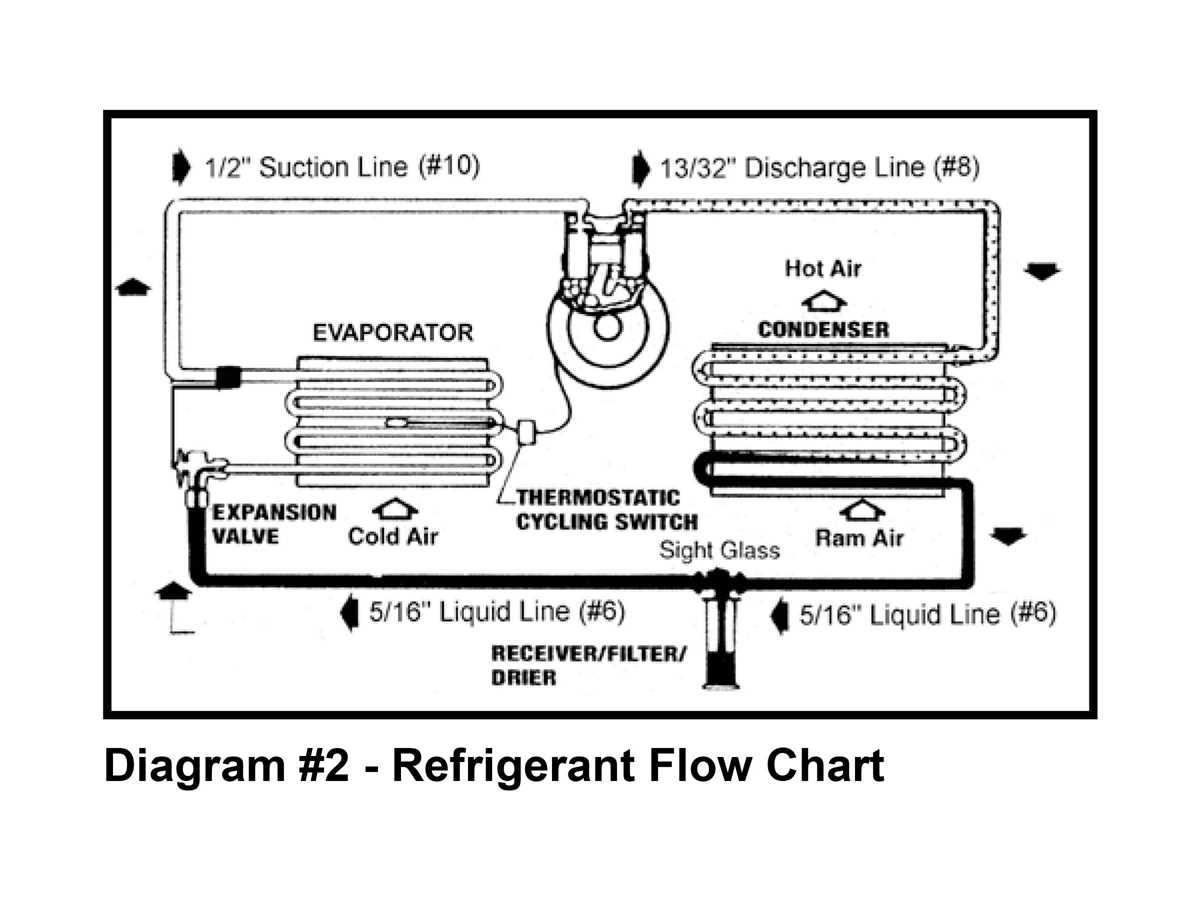 vintage air wiring diagram