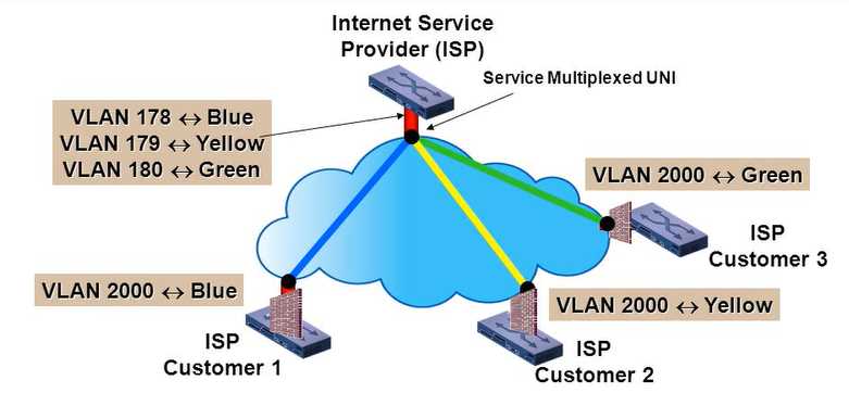 virtual circuit diagram