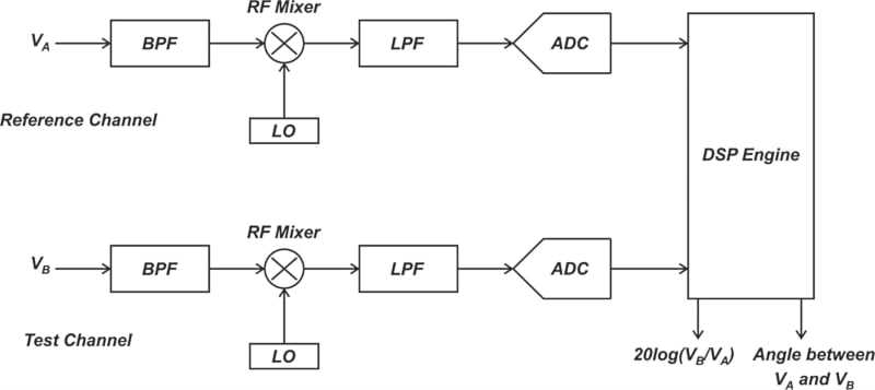 vna circuit diagram vna circuit diagram