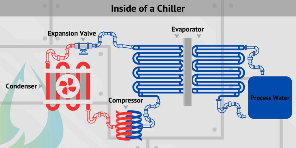 water chiller schematic diagram water chiller schematic diagram