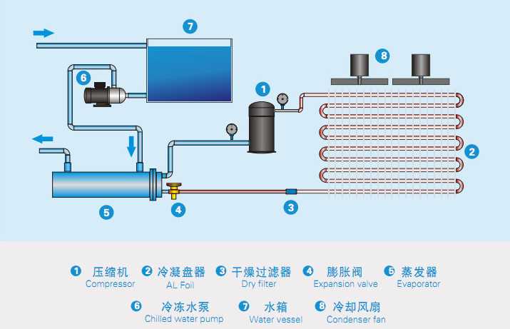 water chiller schematic diagram water chiller schematic diagram