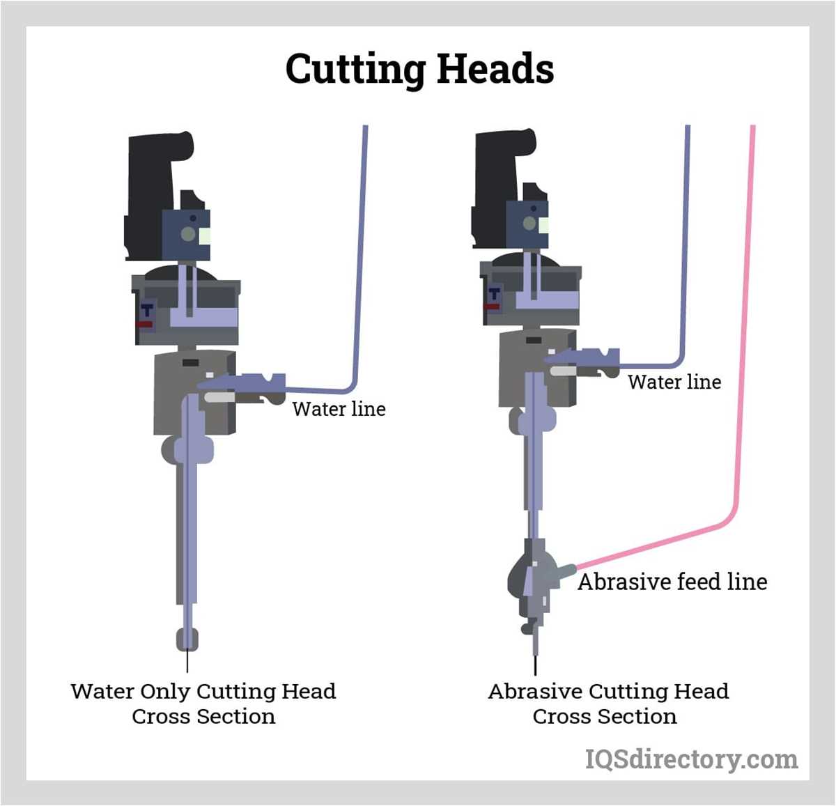 water jet machining schematic diagram