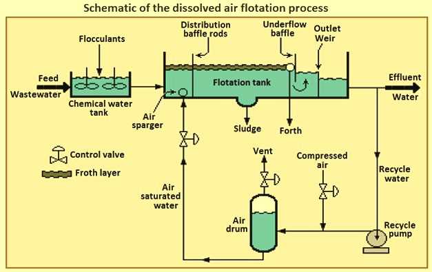 water treatment plant schematic diagram