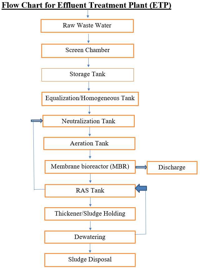 water treatment plant schematic diagram