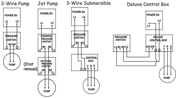 water well pressure switch wiring diagram water well pressure switch wiring diagram