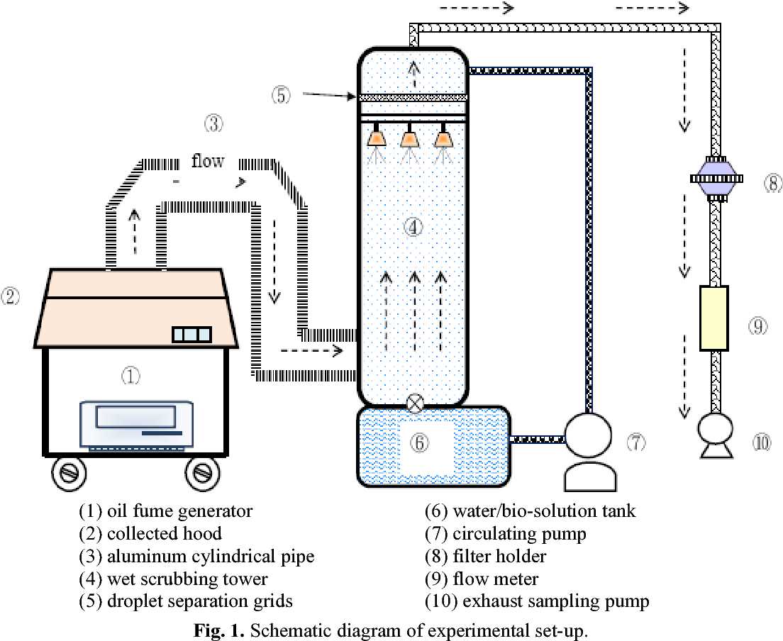 wet scrubber schematic diagram