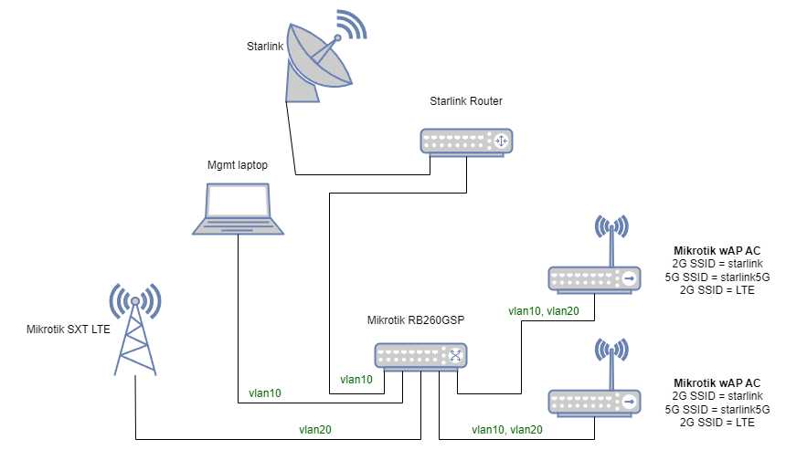 wifi router schematic diagram