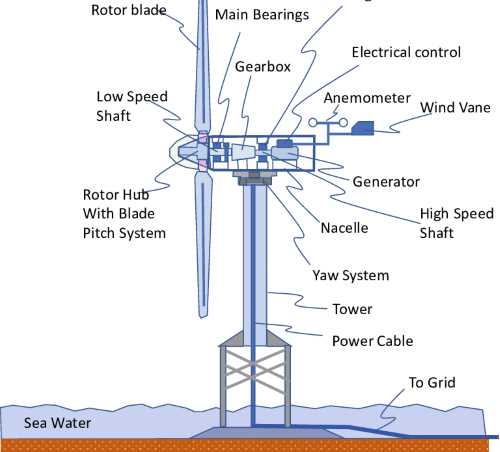 wind power plant schematic diagram