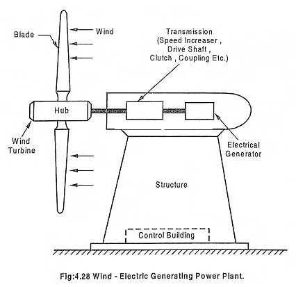 wind schematic diagram