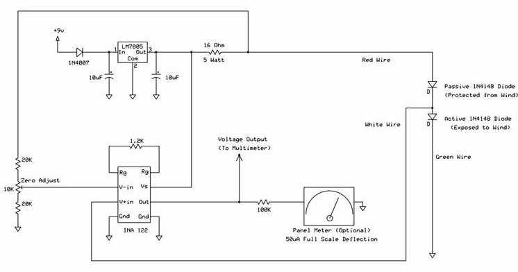 wind schematic diagram
