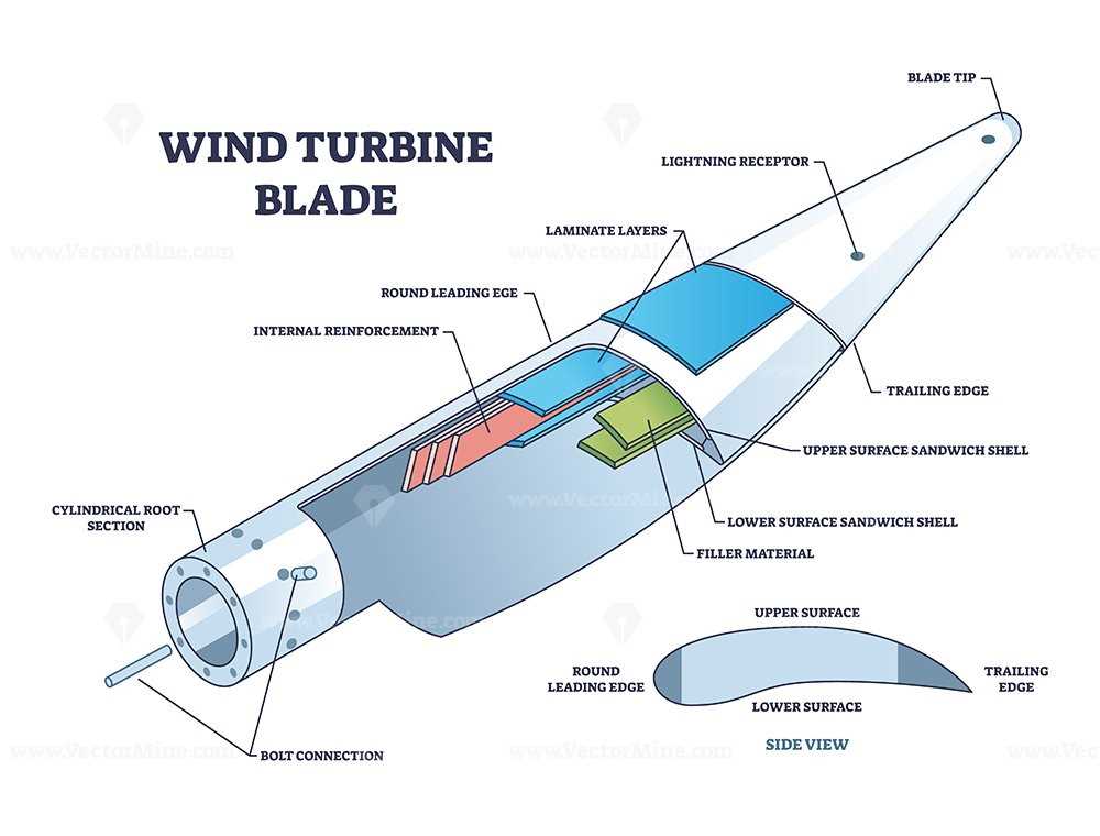 wind schematic diagram