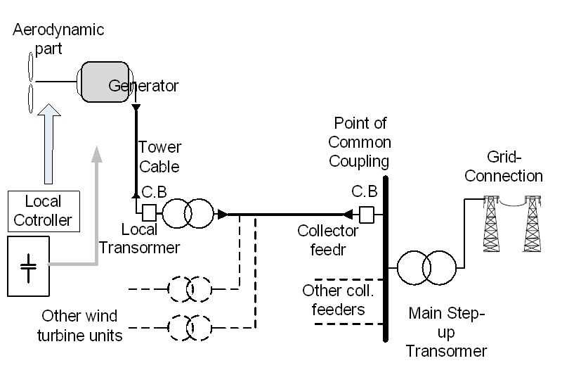 windmill schematic diagram