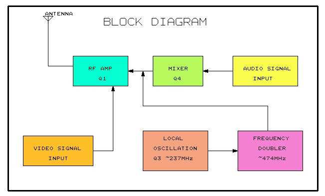 wireless microphone transmitter and receiver circuit diagram