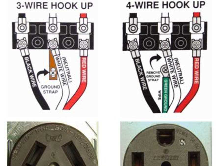 wiring a 220 outlet diagram
